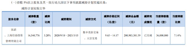 A股又现“杀猪盘”？股价连续2日跌停“最惨”股民浮亏22%