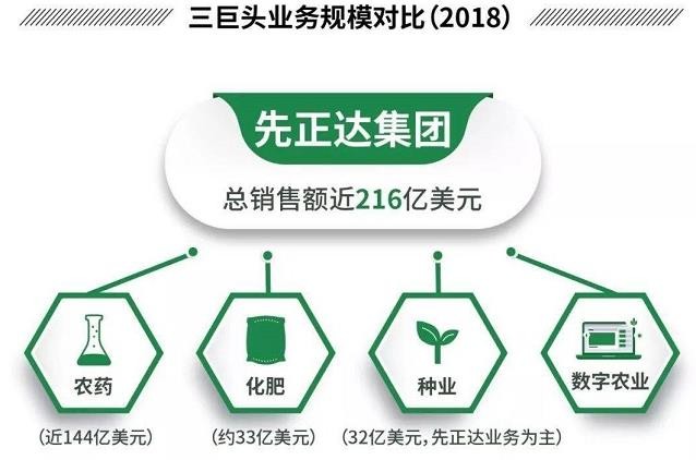 先正达谋定农化世界竞争格局 丰收节贸易会 座次重排 财富号 东方财富网