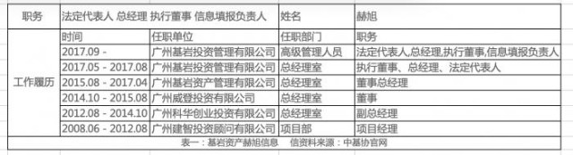 21深度丨暗流涌动！基岩资本造假登峰造极，50亿人民币资产流向海外，到底为谁做了嫁衣？