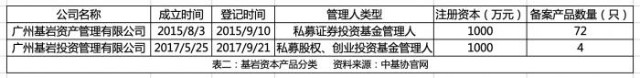 21深度丨暗流涌动！基岩资本造假登峰造极，50亿人民币资产流向海外，到底为谁做了嫁衣？