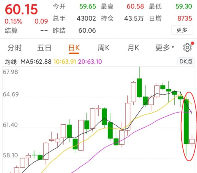 今天A股为什么会突然跳空下跌？即将要大跌的信号吗？