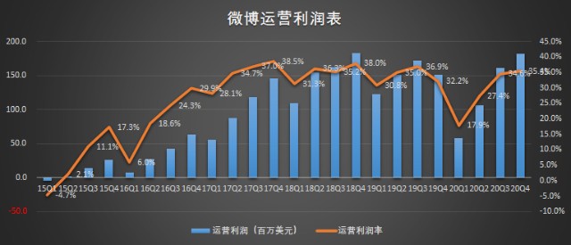 微博运营利润表.jpg