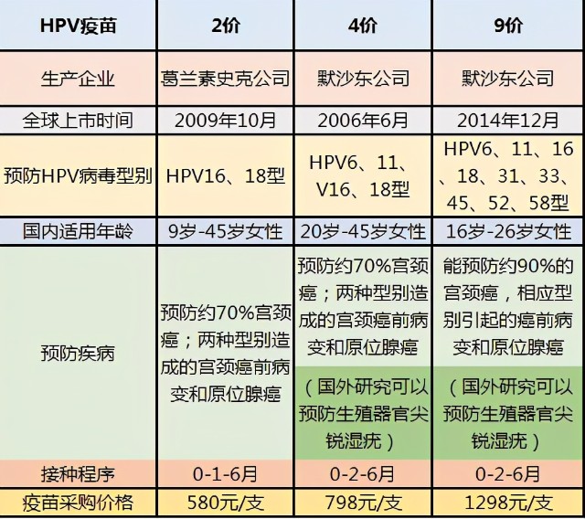 一場女性與宮頸癌的搏鬥糾結在26歲的九價hpv疫苗