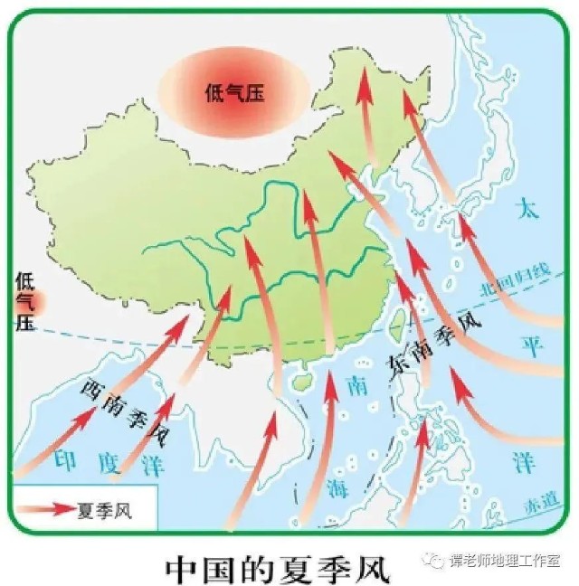 夏天的东南季风并不是严格的东南方向,主要是东南偏南,偏东不多,不会