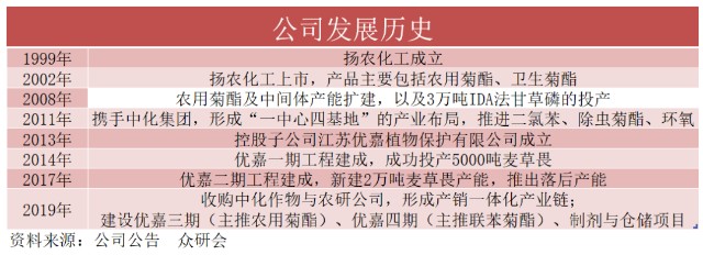 讲一只不被 卡脖子 的龙头 财富号 东方财富网