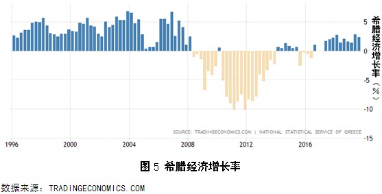 德国gdp占比(3)