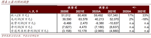 富途：拼多多绩后大跌7%，大行怎么看？