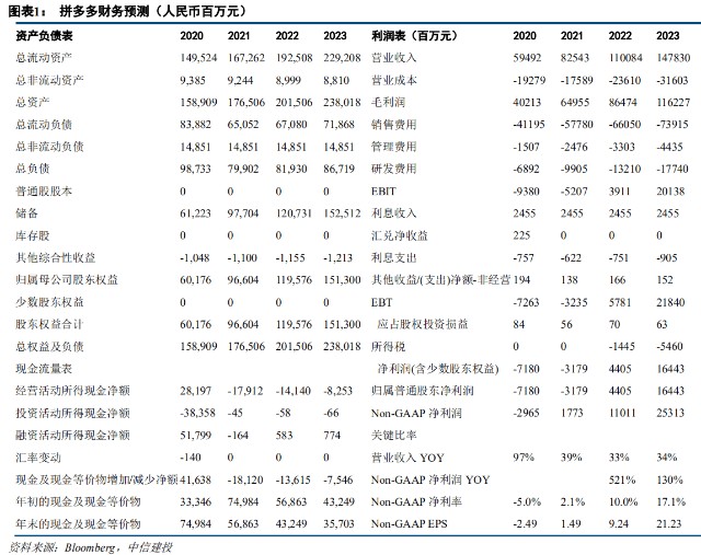 富途：拼多多绩后大跌7%，大行怎么看？