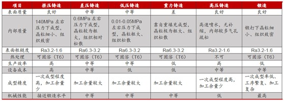 6年特斯拉一级供应商 深度受益于特斯拉 爆发式 增长 财富号 东方财富网