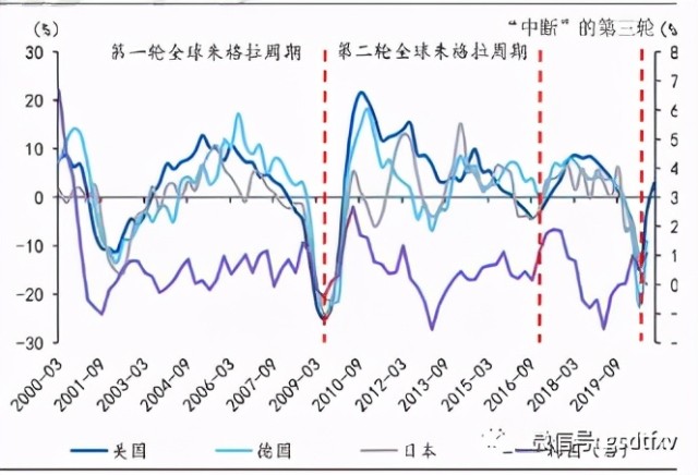风起朱格拉周期 机械景气东风至
