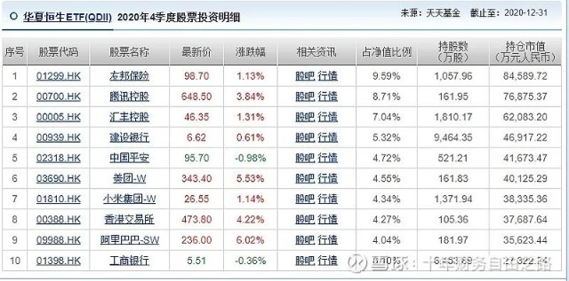你想知道的etf投资指南都在这里 财富号 东方财富网