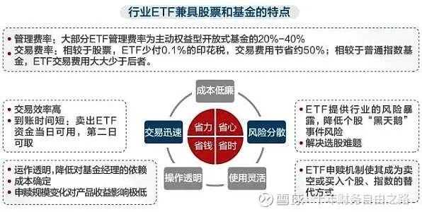 你想知道的etf投资指南都在这里 财富号 东方财富网