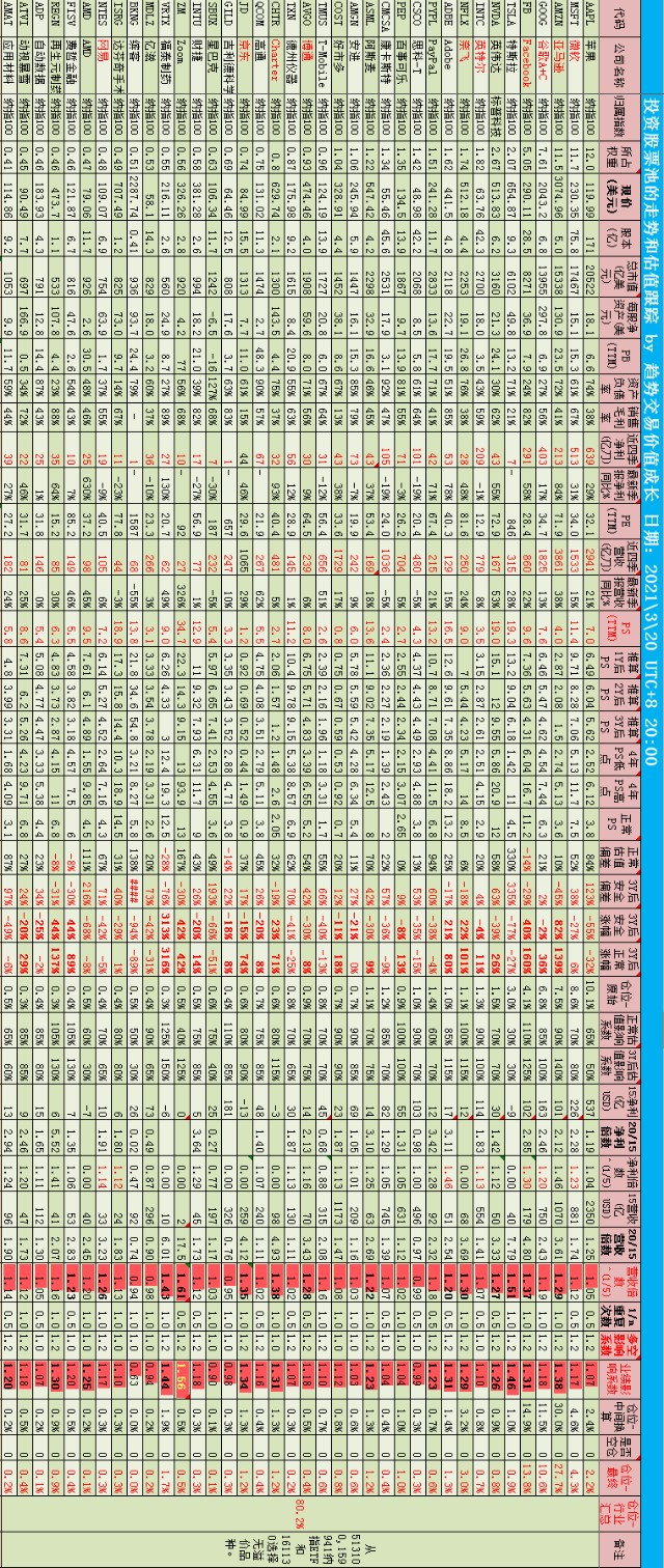 18_估值跟踪记录_纳指100 - 副本.png