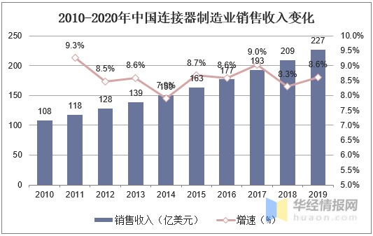 铜板带行业现状，5G与新能源汽车是助推行业发展提速的双引擎