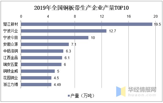 铜板带行业现状，5G与新能源汽车是助推行业发展提速的双引擎