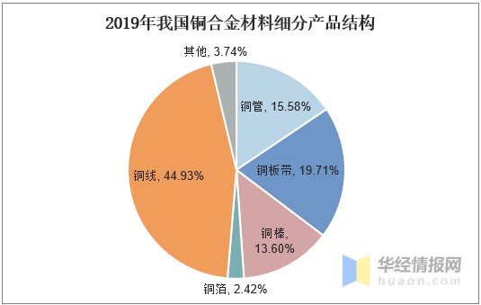 铜板带行业现状，5G与新能源汽车是助推行业发展提速的双引擎