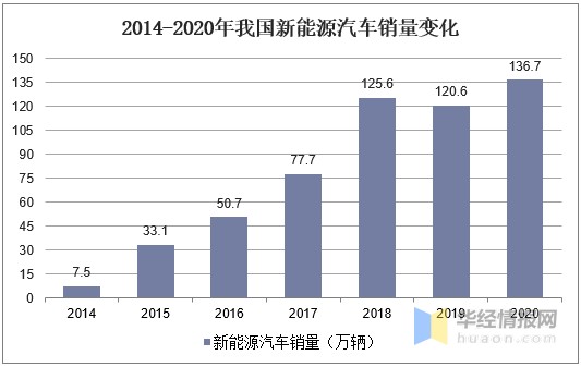 铜板带行业现状，5G与新能源汽车是助推行业发展提速的双引擎