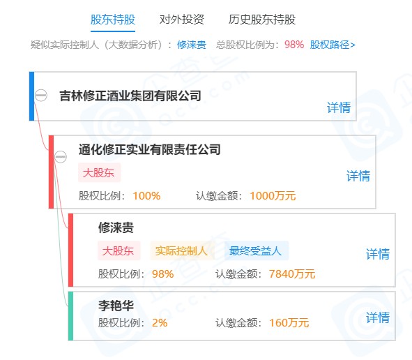 修正药业拟收购茅台镇酒企
