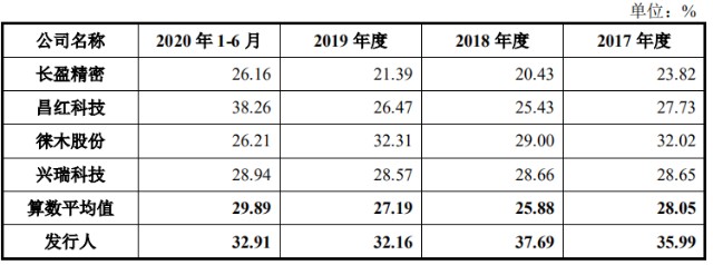 新股简析昀冢科技688260