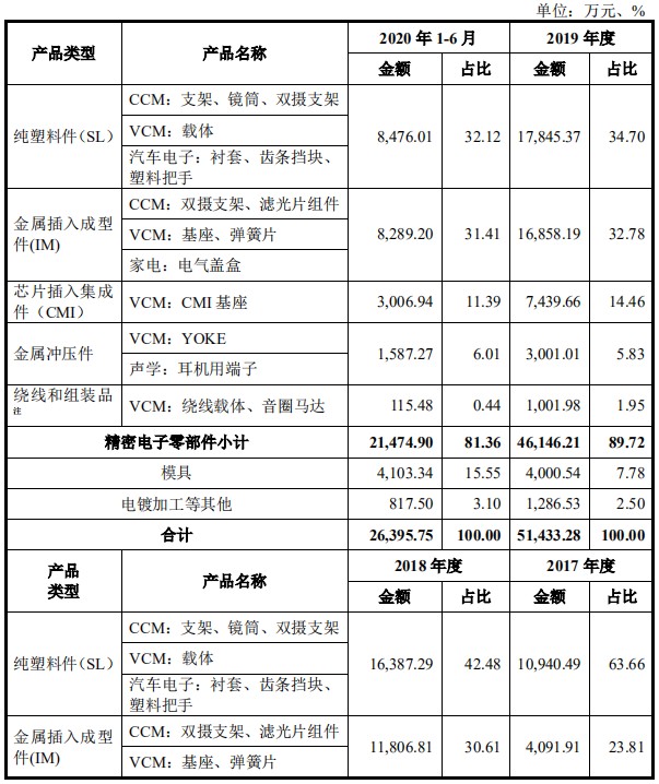 新股简析昀冢科技688260