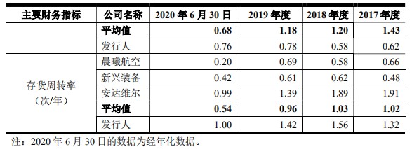 新股简析恒宇信通300965