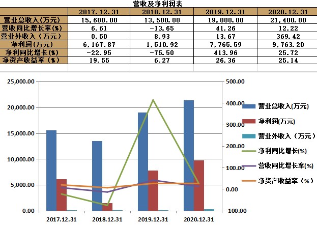 新股简析恒宇信通300965