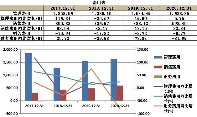 新股简析恒宇信通300965