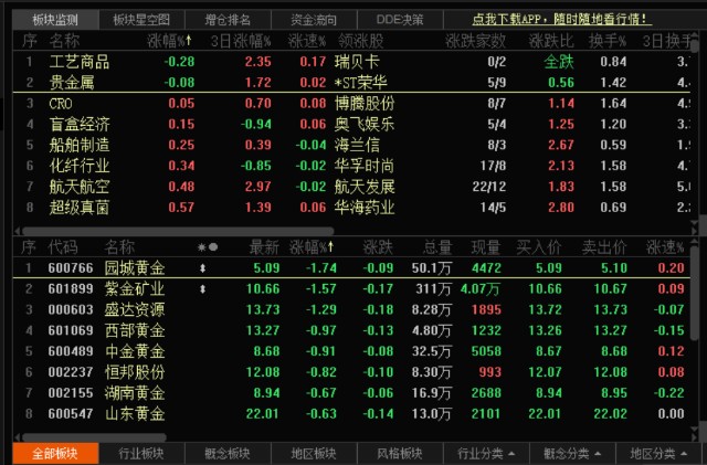 贵金属