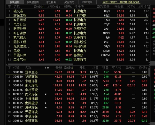 环保