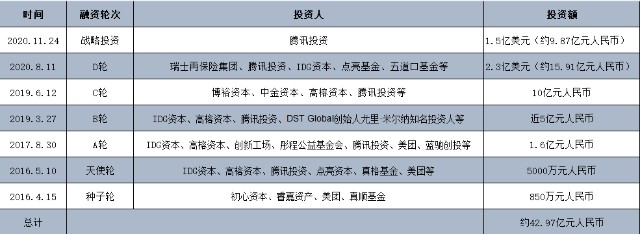 赴美上市在即，缺钱的水滴如何纾解“商业模式与监管缺位”之困？