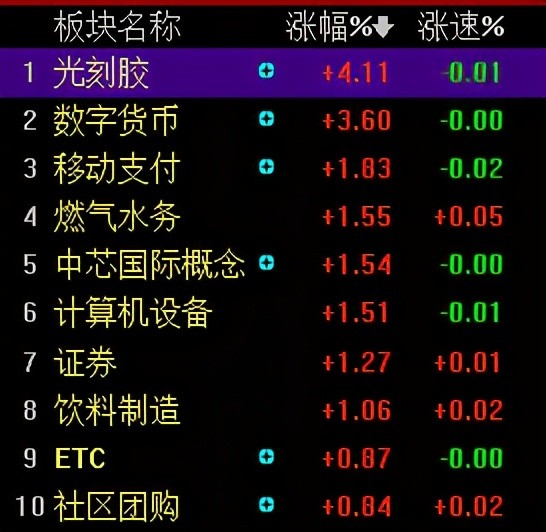 沪指险收3400点！碳中和分化，科技股异动，市场将延续震荡？