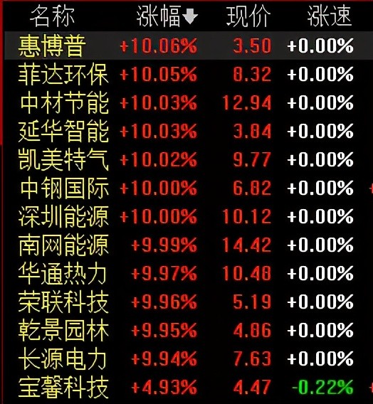 沪指险收3400点！碳中和分化，科技股异动，市场将延续震荡？