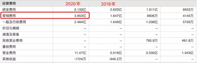 亮眼财报业绩背后，难掩富途控股估值陷阱