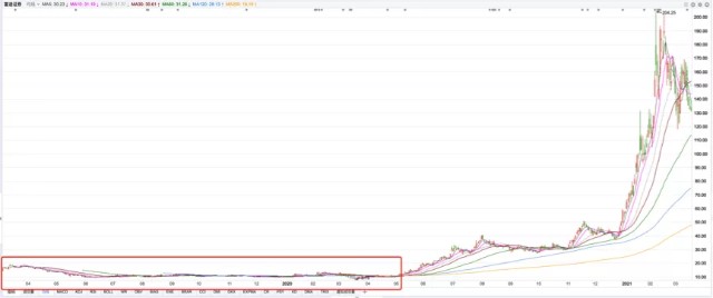 亮眼财报业绩背后，难掩富途控股估值陷阱