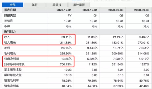 亮眼财报业绩背后，难掩富途控股估值陷阱