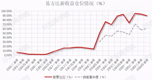 热门提问 张清华最近回撤较大 他的基金还能继续持有吗 财富号 东方财富网