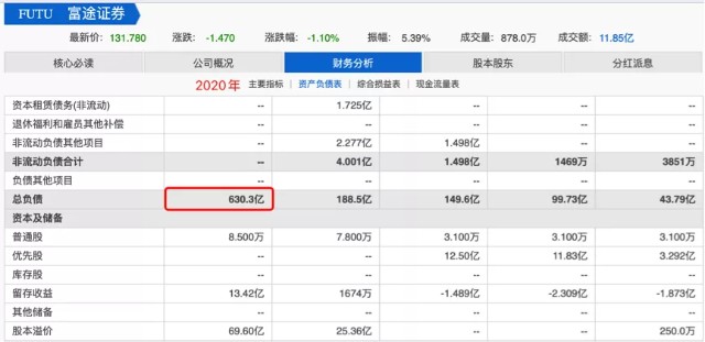 亮眼财报业绩背后，难掩富途控股估值陷阱