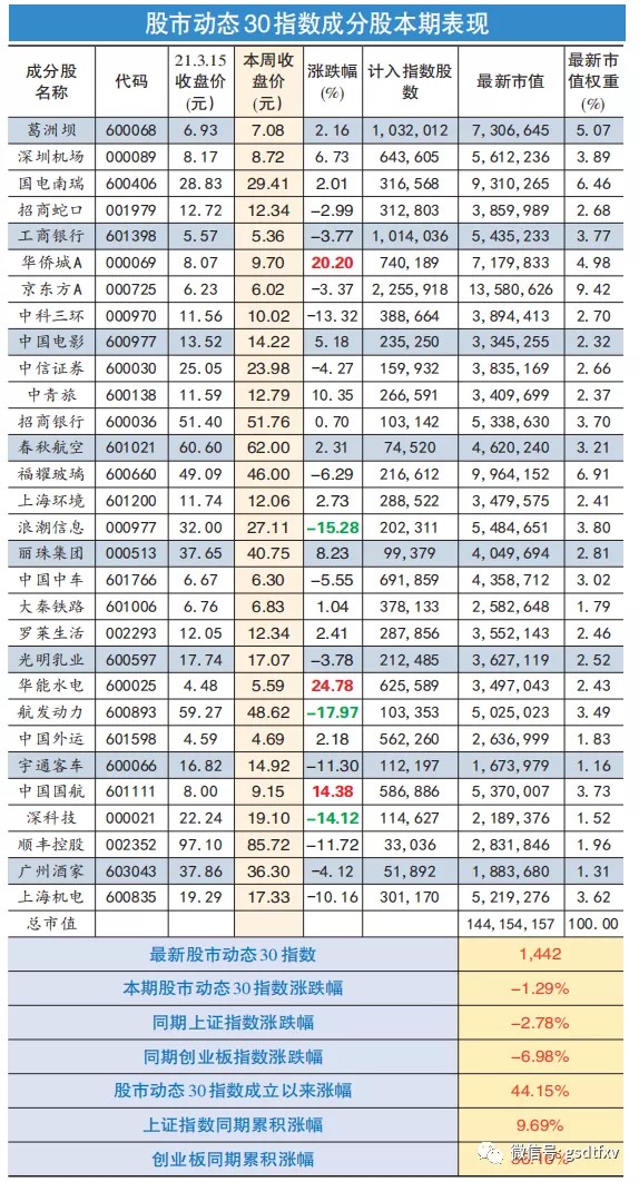 光明乳业：募资扩产平抑成本上涨