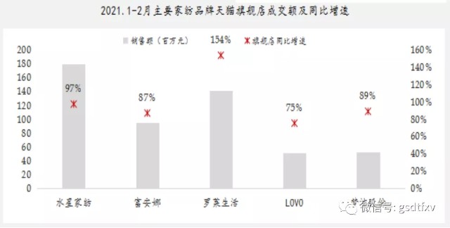 光明乳业：募资扩产平抑成本上涨