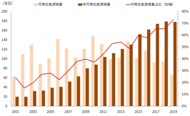 可持续发展与绿色gdp