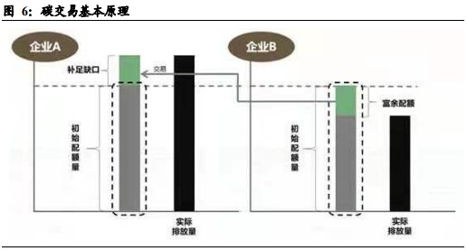 近期A股风向标：喜逢“碳中和”春风，春光似海前景阔