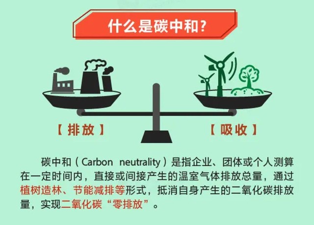 近期A股风向标：喜逢“碳中和”春风，春光似海前景阔