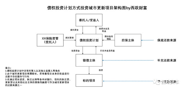 基础设施建设：支撑城市发展的脊梁