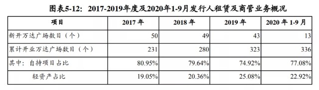 王健林苦等五年无果 万达商业再谋赴港？