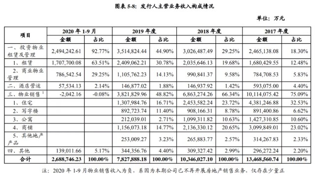 王健林苦等五年无果 万达商业再谋赴港？