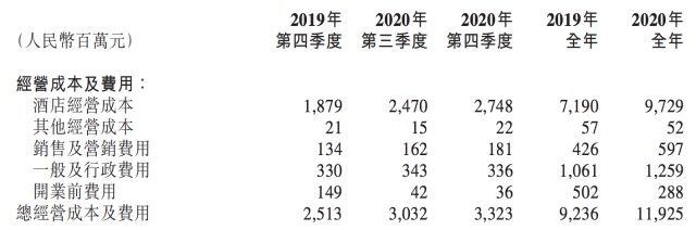 华住集团业绩暴雷：年度亏损22亿，预计2021年营收增长五成
