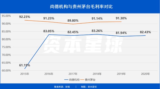 43万新学员，也没能挽救亏损的尚德