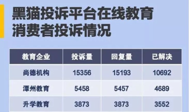 43万新学员，也没能挽救亏损的尚德