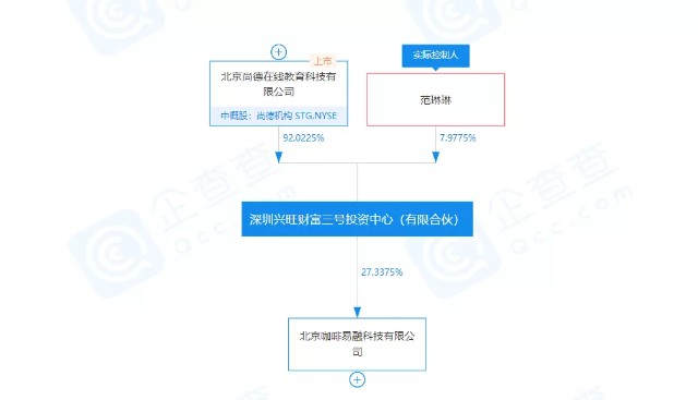 43万新学员，也没能挽救亏损的尚德