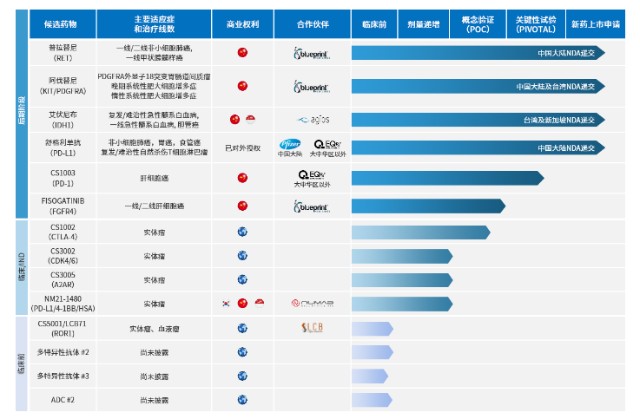 国内首个ret抑制剂 基石药业普拉替尼附条件获批 财富号 东方财富网